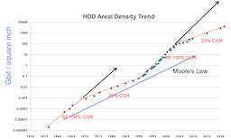 Why Virtualize? Part2