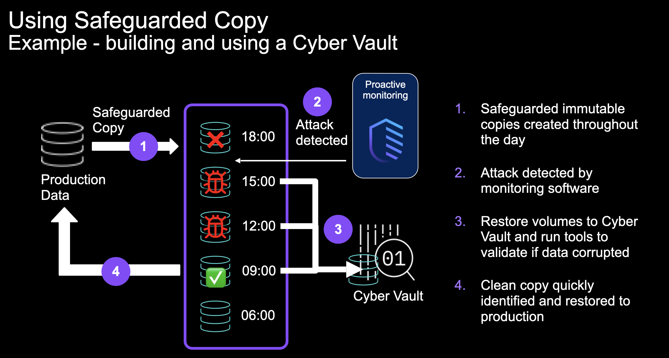 Would your business survive a Cyber attack? Introducing IBM Cyber Vault with the new FlashSystem 7300, FlashSystem 9500 and SVC&nbsp;SV3