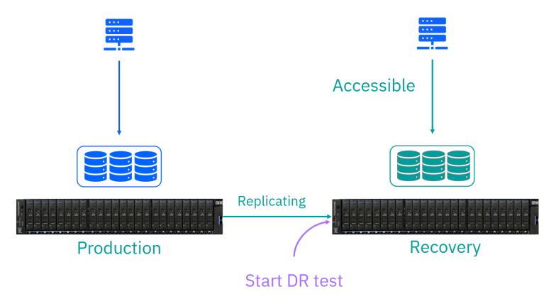 Making the most of async policy-based replication – Barry Whyte and ...