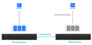Making the most of async policy-based replication – Barry Whyte and ...