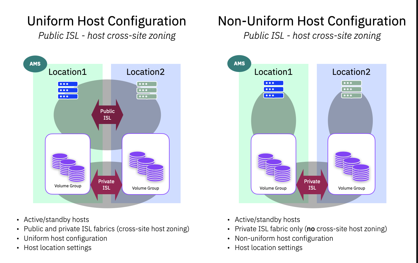 Deployment Models for Policy-based High Availability (PBHA) – Part2
