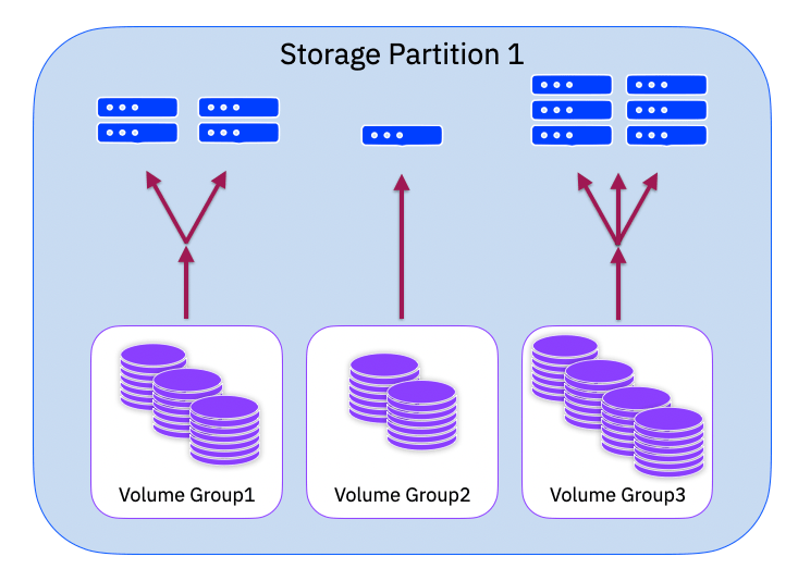 Deployment Models for Policy-based High Availability (PBHA) –&nbsp;Part1