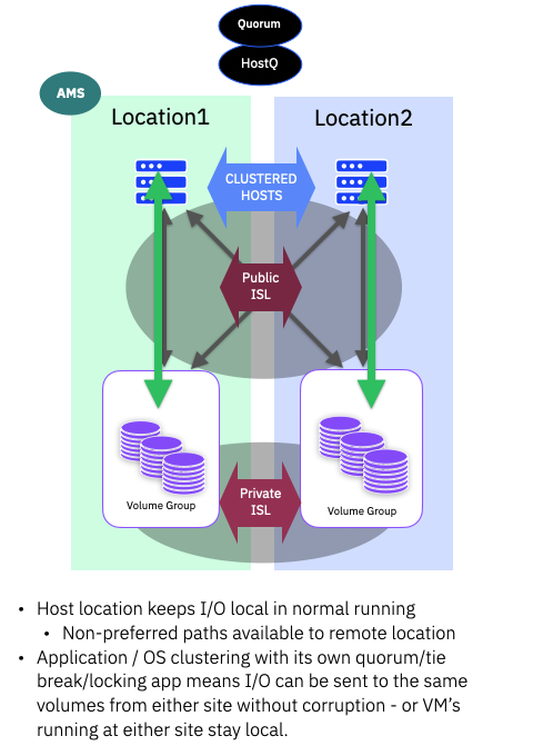 Deployment Models for Policy-based High Availability (PBHA) – Part 3a