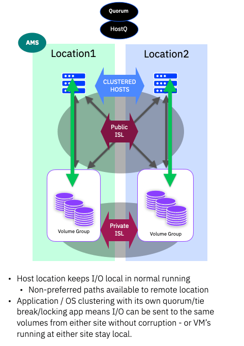 Deployment Models for Policy-based High Availability (PBHA) – Part&nbsp;3a