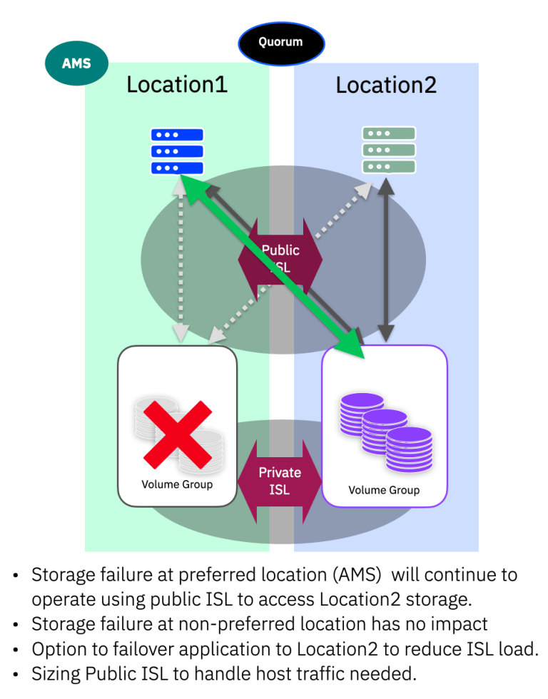 Deployment Models for Policy-based High Availability (PBHA) – Part 3b ...