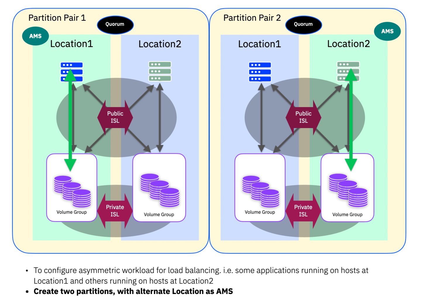 Making the most of async policy-based replication – Barry Whyte and ...