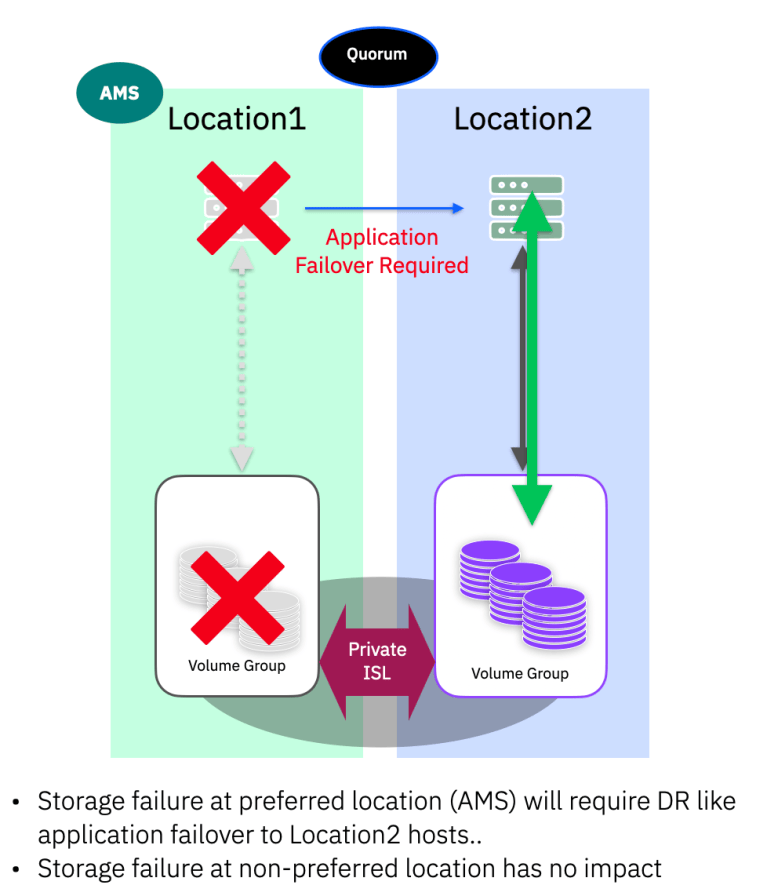 IBM Storage Virtualize 8.7.0 including FlashSystem grid – Barry Whyte ...